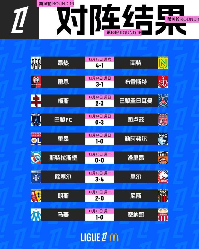 法甲争四乱局！里尔客场生死战，1分之差或改写欧冠命运？